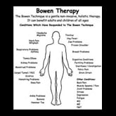 Bowen therapy chart